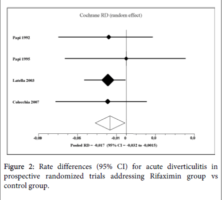 gastrointestinal-digestive-system-randomized-trials