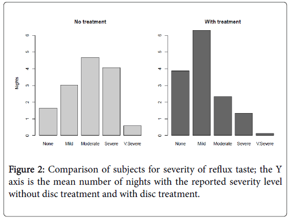 gastrointestinal-digestive-system-reflux-taste
