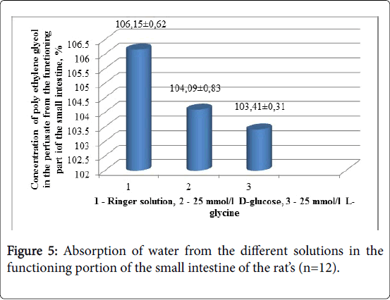 gastrointestinal-digestive-system-small-intestine
