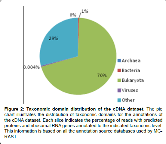 gastrointestinal-digestive-system-source-databases