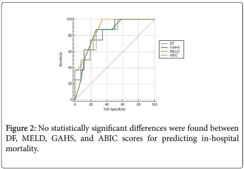 gastrointestinal-digestive-system-statistically-significant