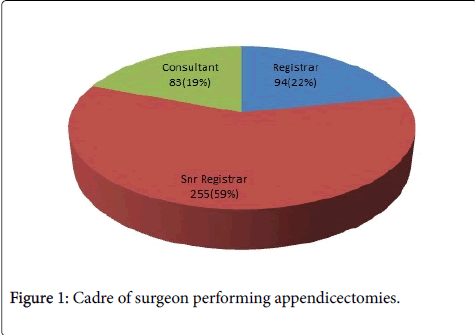 gastrointestinal-digestive-system-surgeon-performing