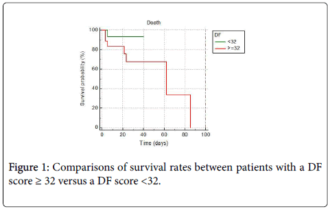 gastrointestinal-digestive-system-survival-rates