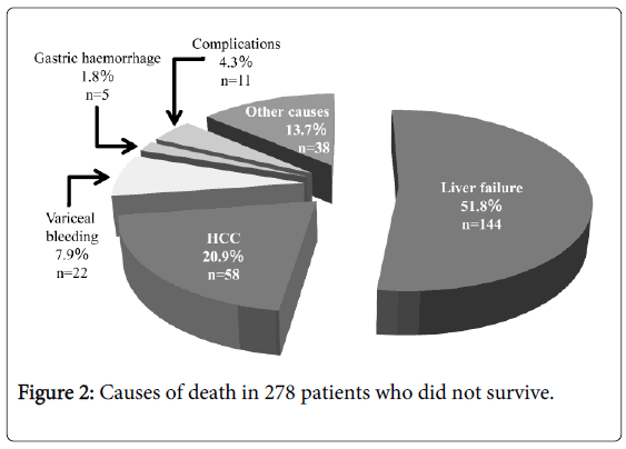 gastrointestinal-digestive-who-did-not-survive