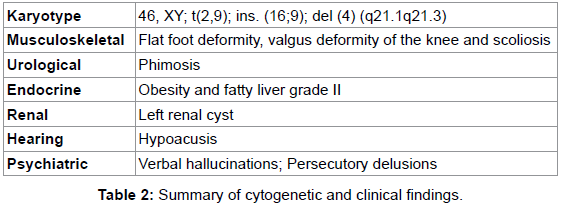 gene therapy summary