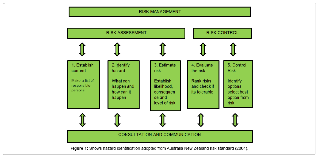 Hazard Management Cycle Geography A Level