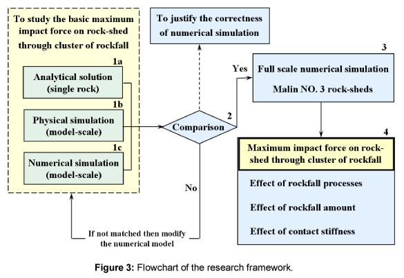 geography-natural-disasters-research-framework