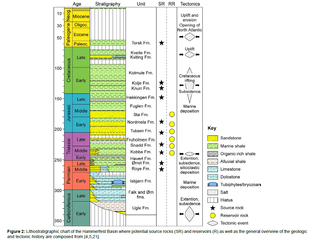 two dimensional seismic interpretation and petroleum lithology color chart