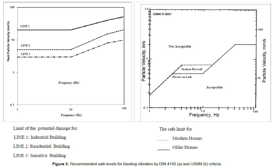 Blast Effects On Buildings Pdf Download