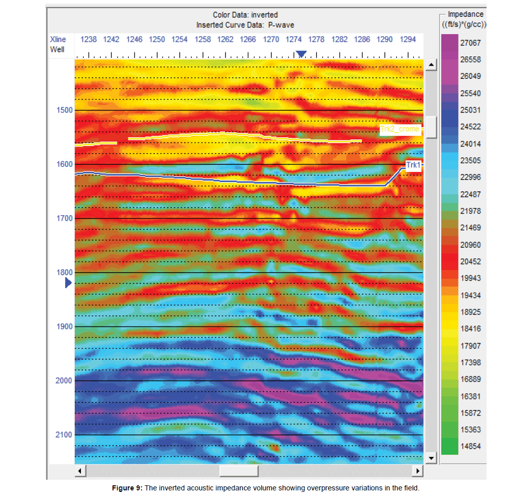 avo analysis and impedance inversion The workflow combines seismic avo analysis and inversion technology and derives deepwater channel systems imaged on p-impedance inversion of a dataset from. avo analysis and impedance inversion The workflow combines seismic avo analysis and inversion technology and derives deepwater channel systems imaged on p-impedance inversion of a dataset from.
