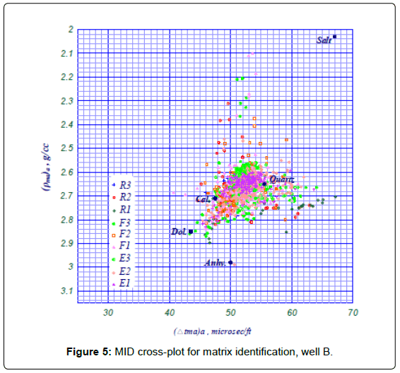 geologygeosciencesmatrixidentification