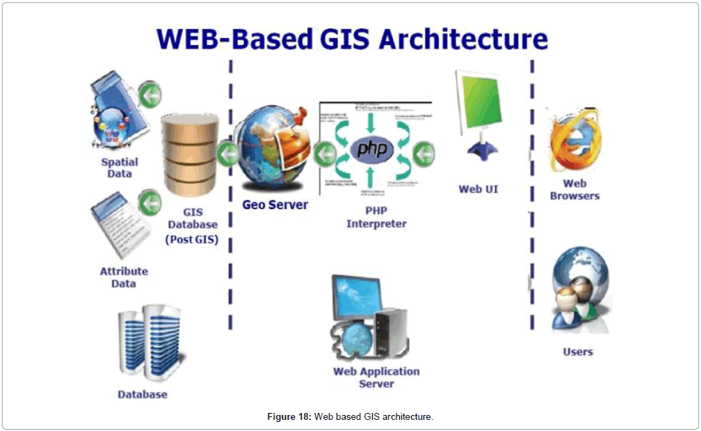 geophysics-remote-sensing-GIS-architecture