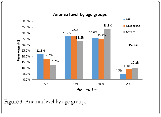 anemia in the elderly nhs anemia and confusion in elderly