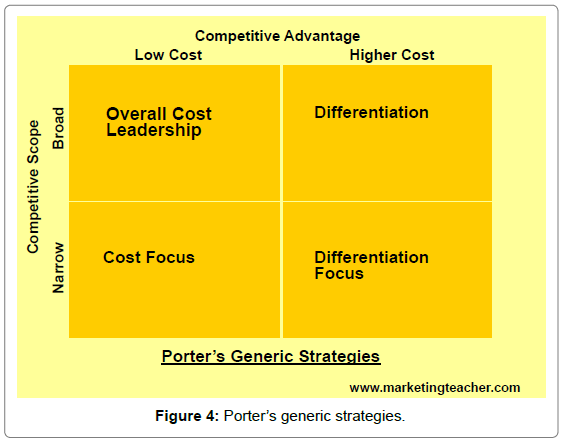 an analysis of the focus of ryanairs strategy in the market an analysis of the focus of ryanairs strategy in the market
