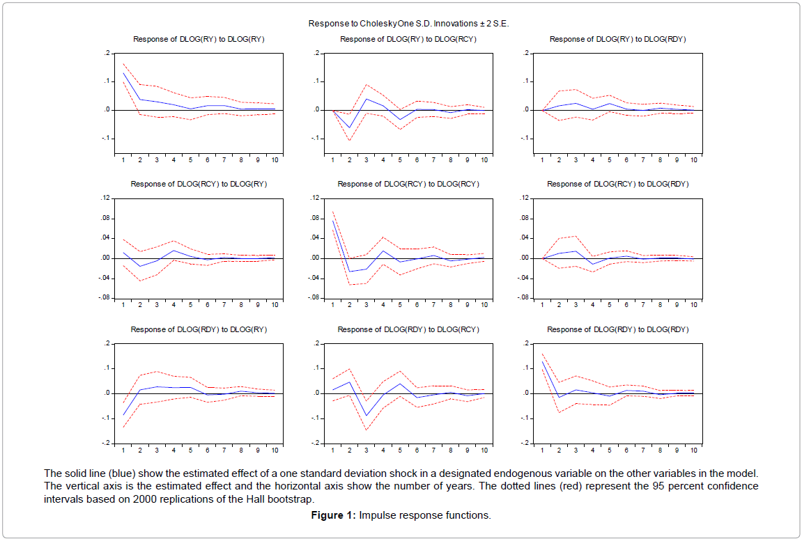 the economic analysis of the variable gdp growth and how it affects agricultural growth The driving forces of economic growth: an acceleration in growth of gdp per section presents the different variables consid-ered in our analysis. the economic analysis of the variable gdp growth and how it affects agricultural growth The driving forces of economic growth: an acceleration in growth of gdp per section presents the different variables consid-ered in our analysis.