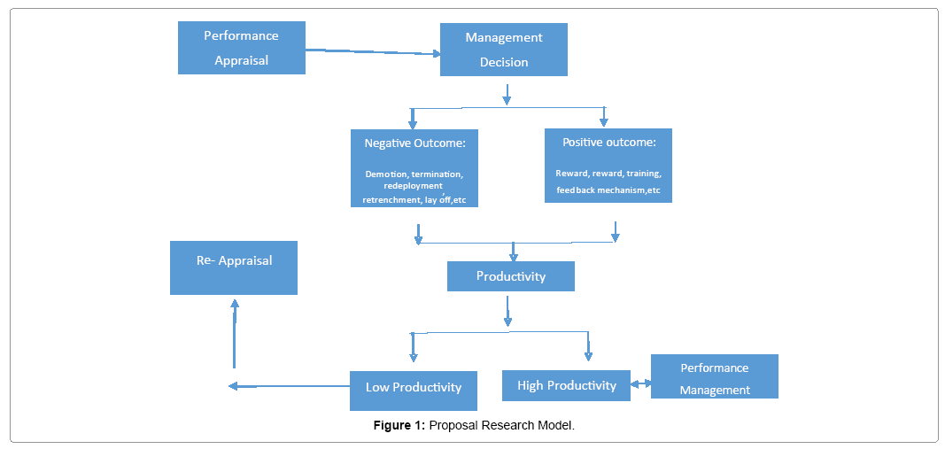 research proposal on globalization