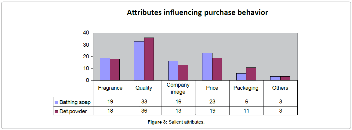 determinants of pricing for fmcg products 6 determinants of demand