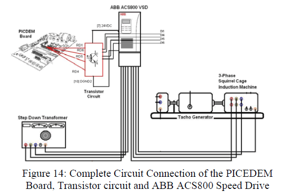 speed control of the induction drive by temperature and light