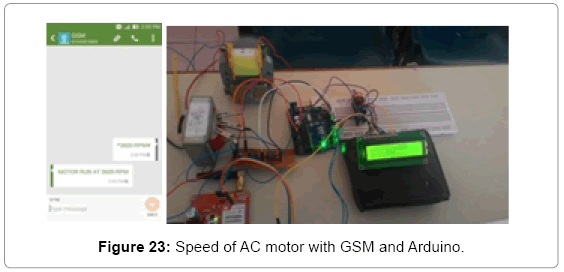 development of light control and motor speed control by smart phoneglobal journal technology optimization ac motor with gsm