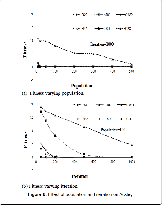 a swarm intelligence method applied to Journal of theoretical and applied information technology 10 th october 2015 vol80 among them, the swarm intelligence methods are developing most actively. a swarm intelligence method applied to Journal of theoretical and applied information technology 10 th october 2015 vol80 among them, the swarm intelligence methods are developing most actively.