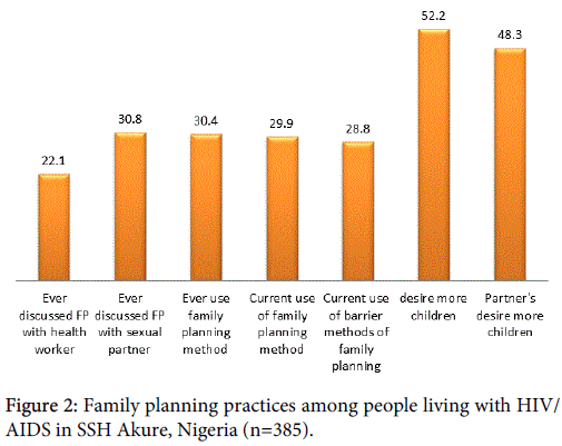 Hiv aids questionnaires and children