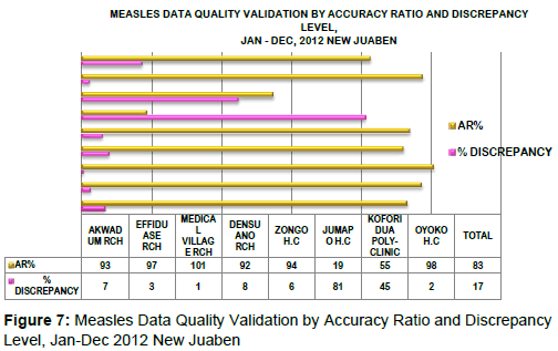 Epi Monitoring Chart