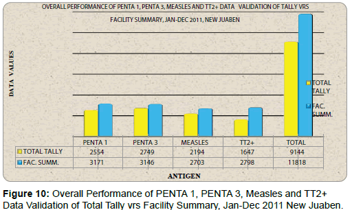 Epi Monitoring Chart