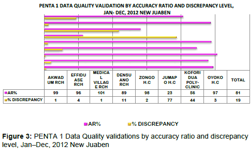 Epi Monitoring Chart