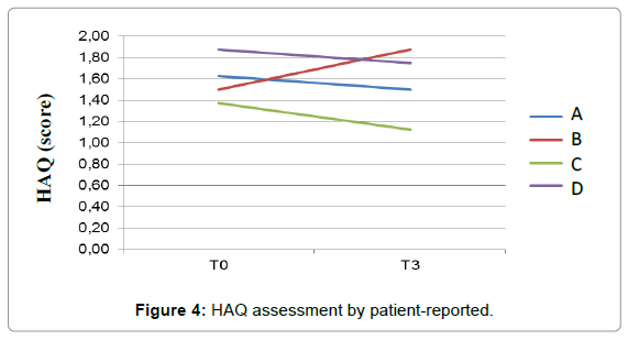 homeopathy-ayurvedic-medicine-HAQ-assessment