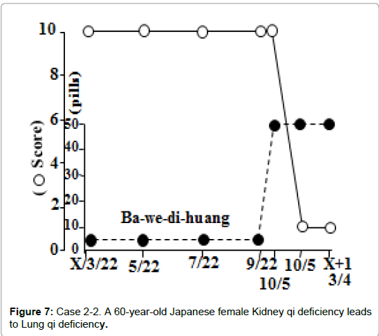 homeopathy-ayurvedic-medicine-year-old-Japanese