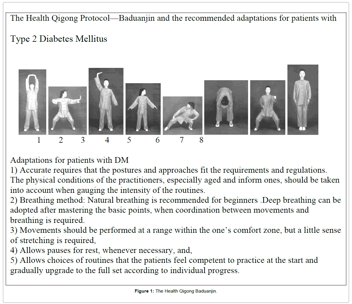 homeopathy-ayurvedic-medicine-Qigong-Baduanjin