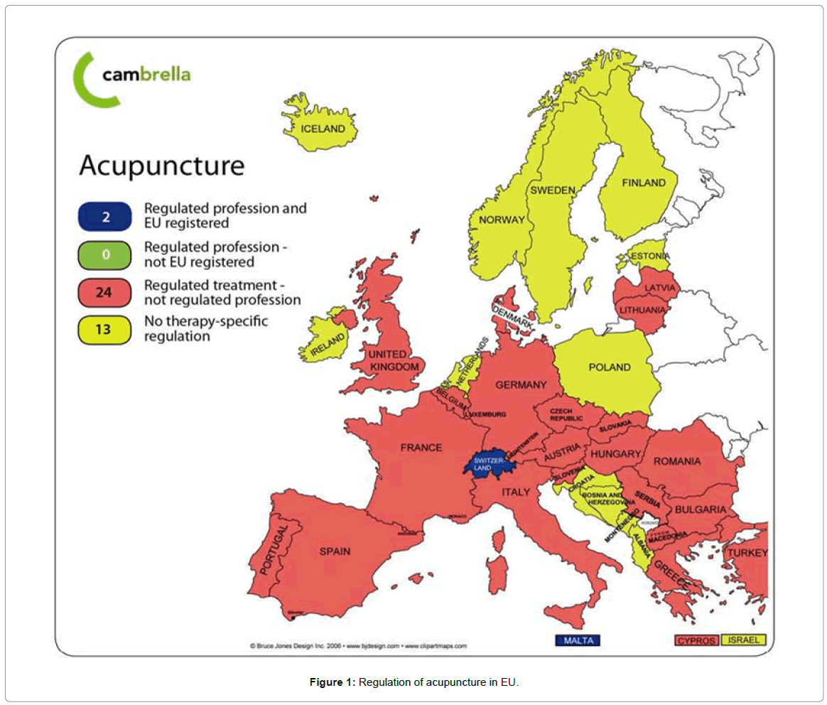 homeopathy-ayurvedic-medicine-Regulation-acupuncture