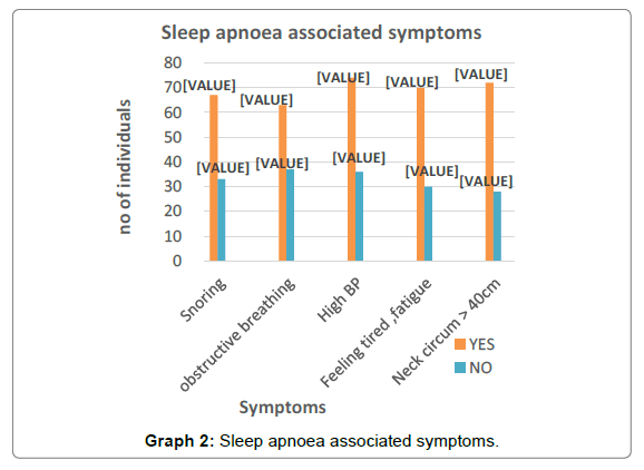 homeopathy-ayurvedic-medicine-associated-symptoms
