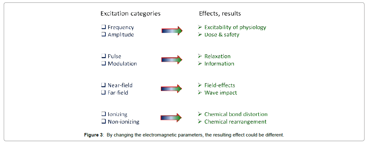 homeopathy-ayurvedic-medicine-electromagnetic-parameters