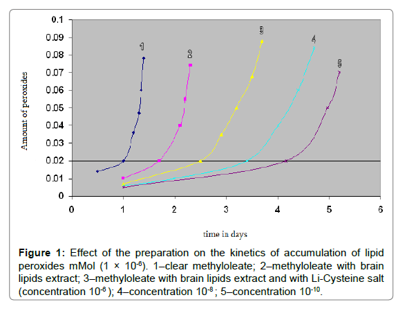 homeopathy-ayurvedic-medicine-kinetics-accumulation