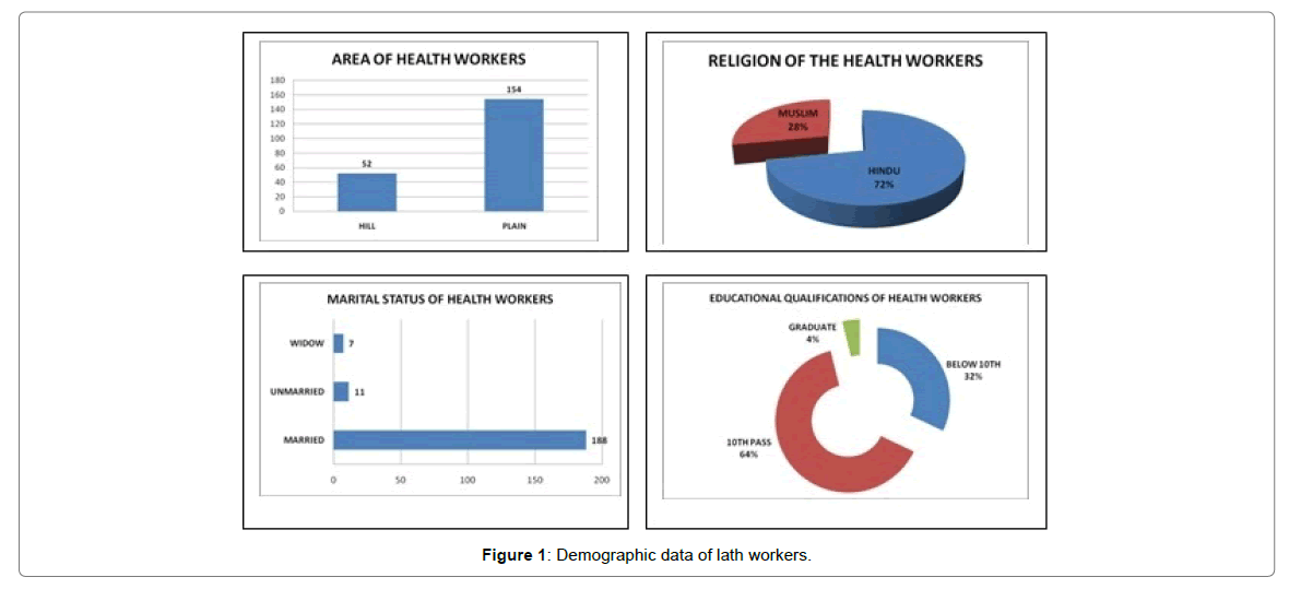 homeopathy-ayurvedic-medicine-lath-workers