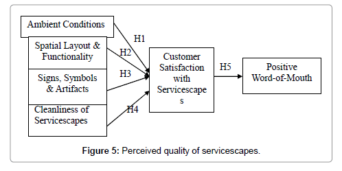 restaurant servicescape service encounter and perceived Study of the service encounter 9 (service quality and servicescape) exchanges is a component of the total perceived quality of the service encounter. restaurant servicescape service encounter and perceived Study of the service encounter 9 (service quality and servicescape) exchanges is a component of the total perceived quality of the service encounter.