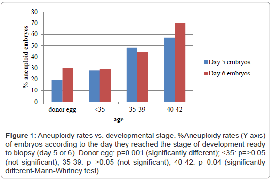 significance of embryology significance of embryology