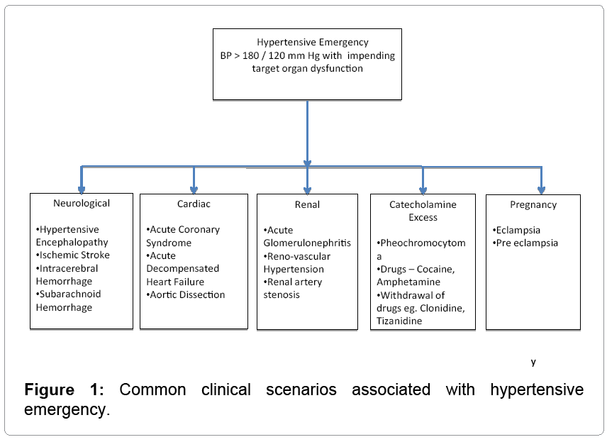 online complementary therapies in neurology an evidence