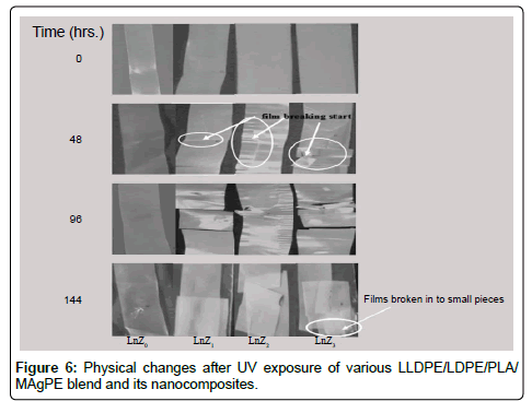 industrial-chemistry-Physical-changes-exposure