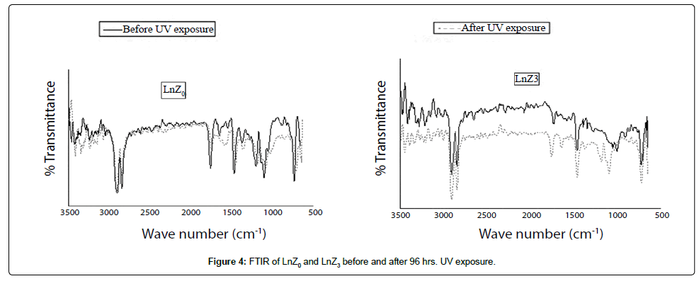 industrial-chemistry-UV-exposure