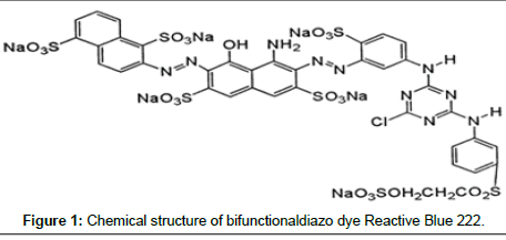 industrial-chemistry-Chemical-structure