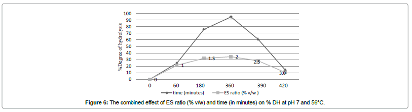 industrial-chemistry-combined-effect-ratio