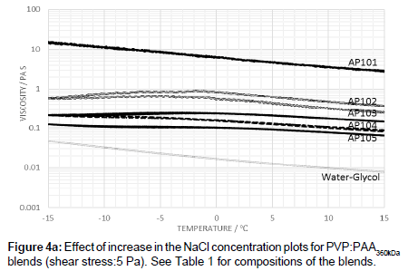 industrial-chemistry-concentration-plots