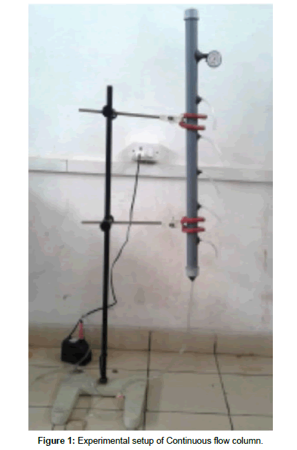 industrial-chemistry-Continuous-flow