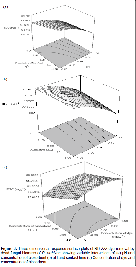 industrial-chemistry-dimensional-response