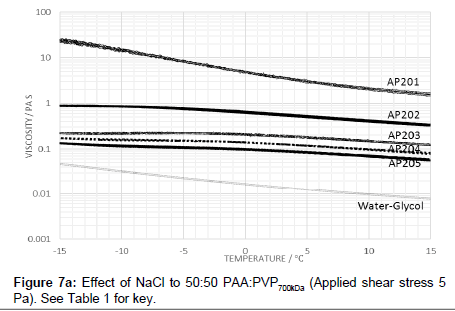 industrial-chemistry-Effect-NaCl