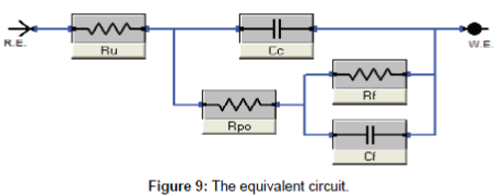industrial-chemistry-equivalent-circuit