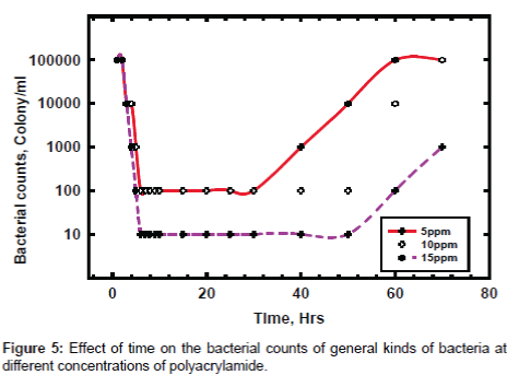 industrial-chemistry-general-kinds-bacteria