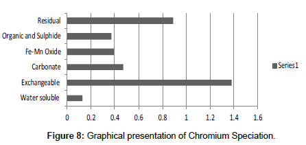 industrial-chemistry-Graphical
